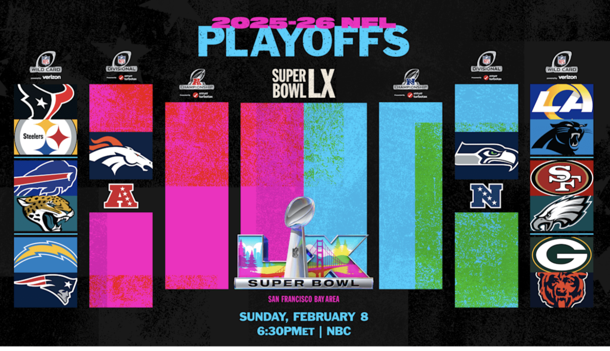 NFL playoff bracket for 2026 playoffs. 